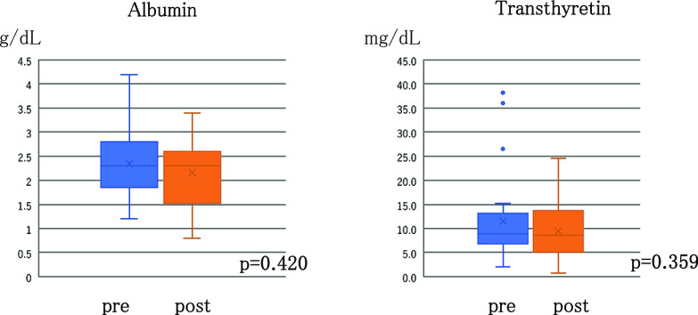 Efficacy and safety of tolvaptan for refractory fluid collection and edema in the terminal cancer patients.