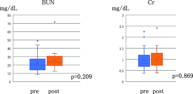 Efficacy and safety of tolvaptan for refractory fluid collection and edema in the terminal cancer patients.