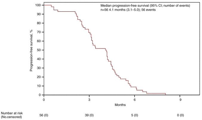 Clinical activity of regorafenib in elderly patients with recurrent glioblastoma.