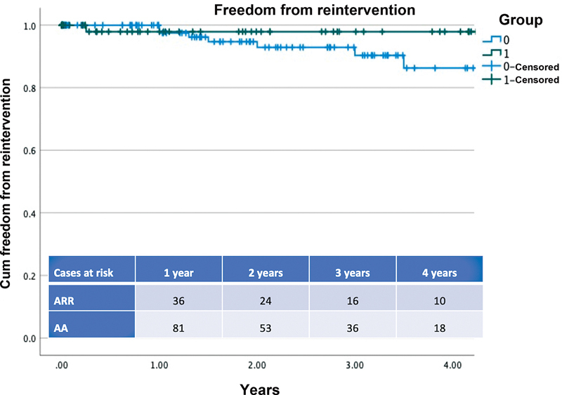 Managing the Root in Acute Type A Aortic Dissections: Are We Ready for a Standardized Approach?