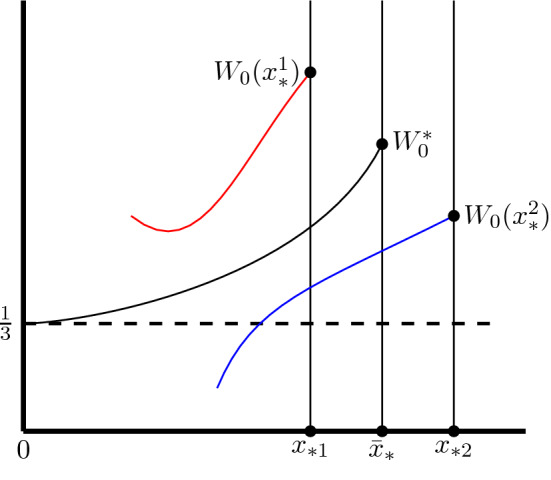 Naked Singularities in the Einstein-Euler System