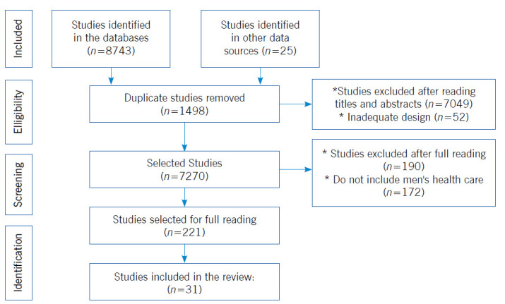 Men's health care: concept analysis.