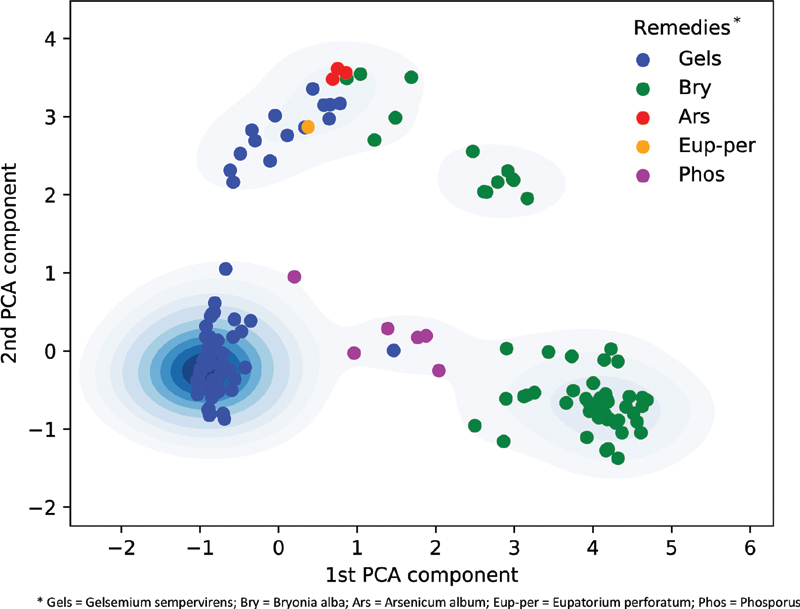 Searching for the Genus Epidemicus in Chinese Patients: Findings from the Clificol COVID-19 Clinical Case Registry.