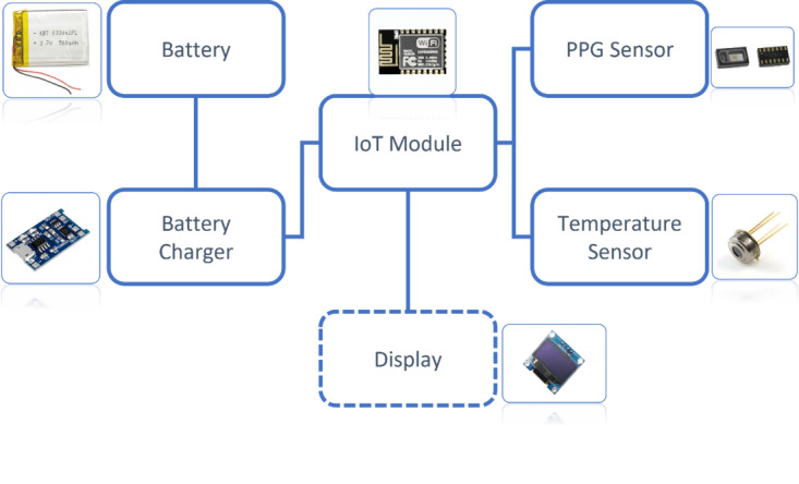 Remote Monitoring of Colorectal Cancer Survivors Using a Smartphone App and Internet of Things-Based Device: Development and Usability Study.