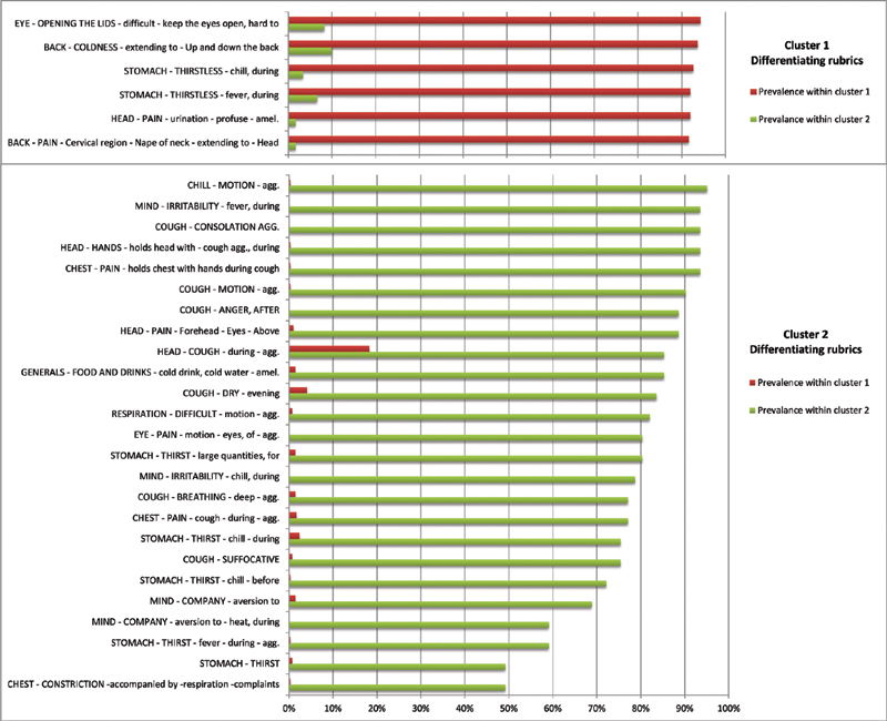 Searching for the Genus Epidemicus in Chinese Patients: Findings from the Clificol COVID-19 Clinical Case Registry.