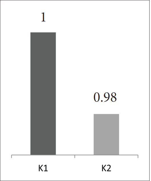 Effect of Moderate Intensity Continuous Training and Slow Type Interval Training to Gene Expression of TGF-β in Type 2 Diabetes Mellitus Model Wistar Rats.