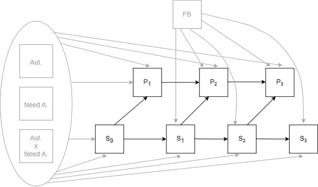 Causality of the Satisfaction-Performance Relationship: A Task Experiment.