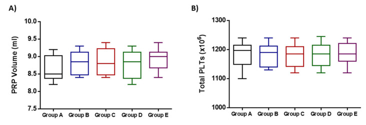 Clinical Benefit of Autologous Platelet-Rich Plasma Infusion in Ovarian Function Rejuvenation: Evidence from a Before-After Prospective Pilot Study.