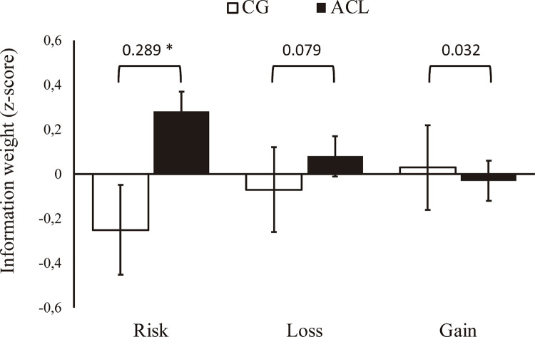 Decision-making under risk and theory of mind in adolescent offenders in provisional deprivation of liberty.