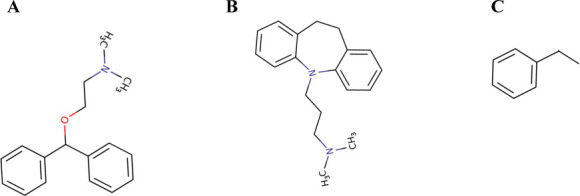 A case of diphenhydramine intoxication showing prolonged false positive tricyclic antidepressant in the urine assay.