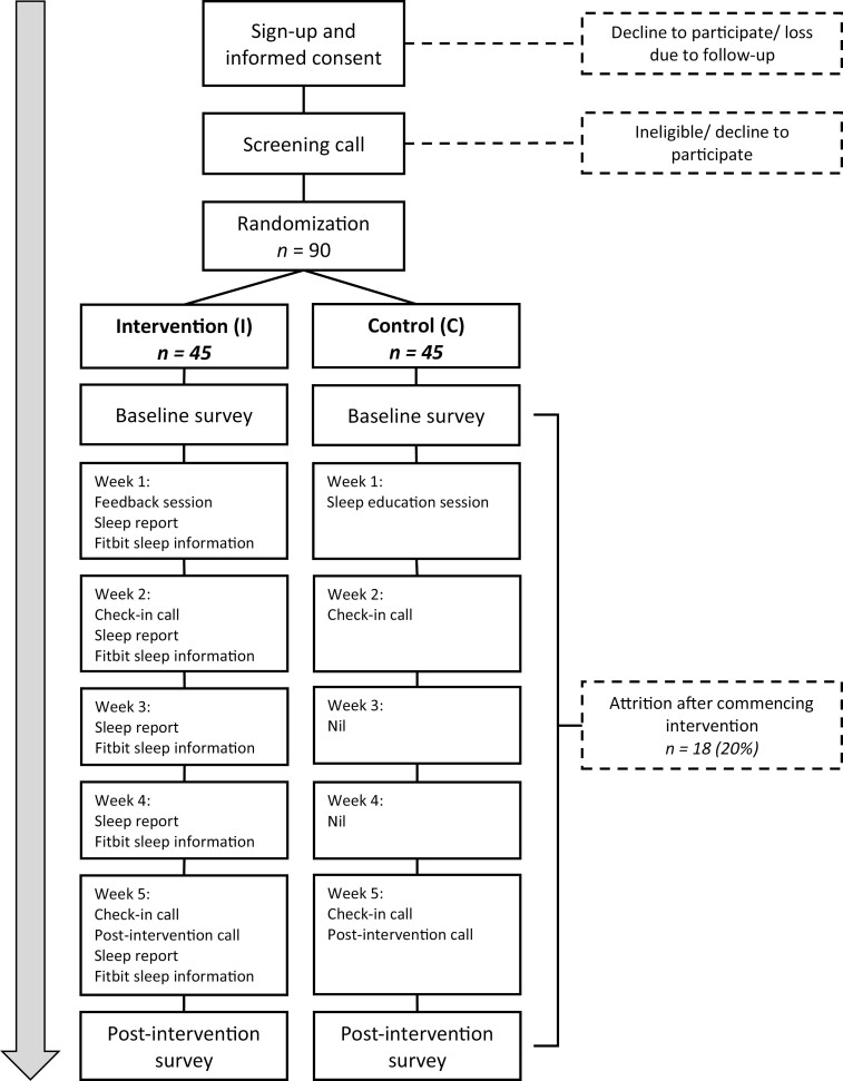 Does changing perceptions of sleep by incorporating sleep wearables improve insomnia? Protocol for a randomized study (the Novel Insomnia Treatment Experiment).