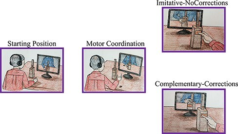 The dopaminergic system supports flexible and rewarding dyadic motor interactive behaviour in Parkinson's Disease.