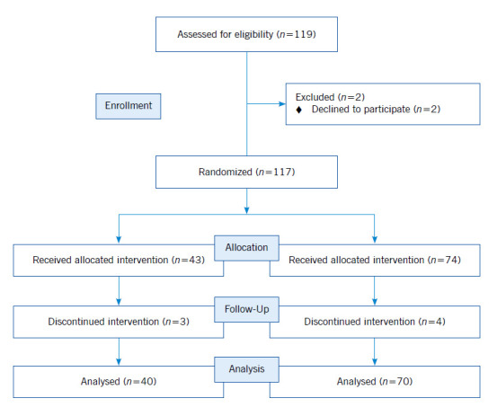 The effects of mobile-based education on nurse self-concept among nursing students: an embedded mixed methods study.