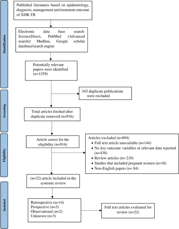 A systematic review on extensively drug-resistant tuberculosis from 2009 to 2020: special emphases on treatment outcomes.