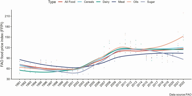 Smallholder poultry production in the context of increasing global food prices: roles in poverty reduction and food security.