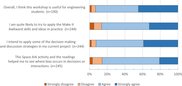 Educating Engineering Students to Address Bias and Discrimination Within Their Project Teams.