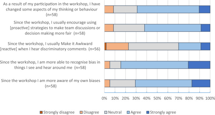 Educating Engineering Students to Address Bias and Discrimination Within Their Project Teams.