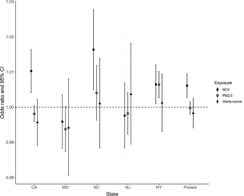 Short-term associations between ambient air pollution and emergency department visits for Alzheimer's disease and related dementias.