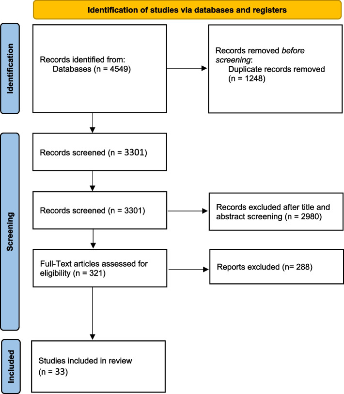 Efficacy and safety of cardioprotective drugs in chemotherapy-induced cardiotoxicity: an updated systematic review & network meta-analysis.