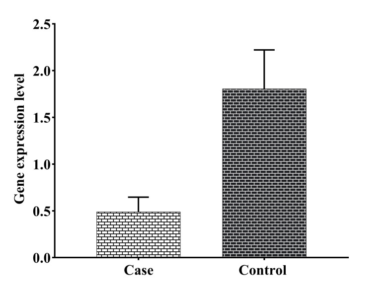 Possible Role of <i>Leukemia Inhibitory</i> Factor and Inflammatory Cytokines in The Recurrent Spontaneous Abortion: A Case-Control Study.