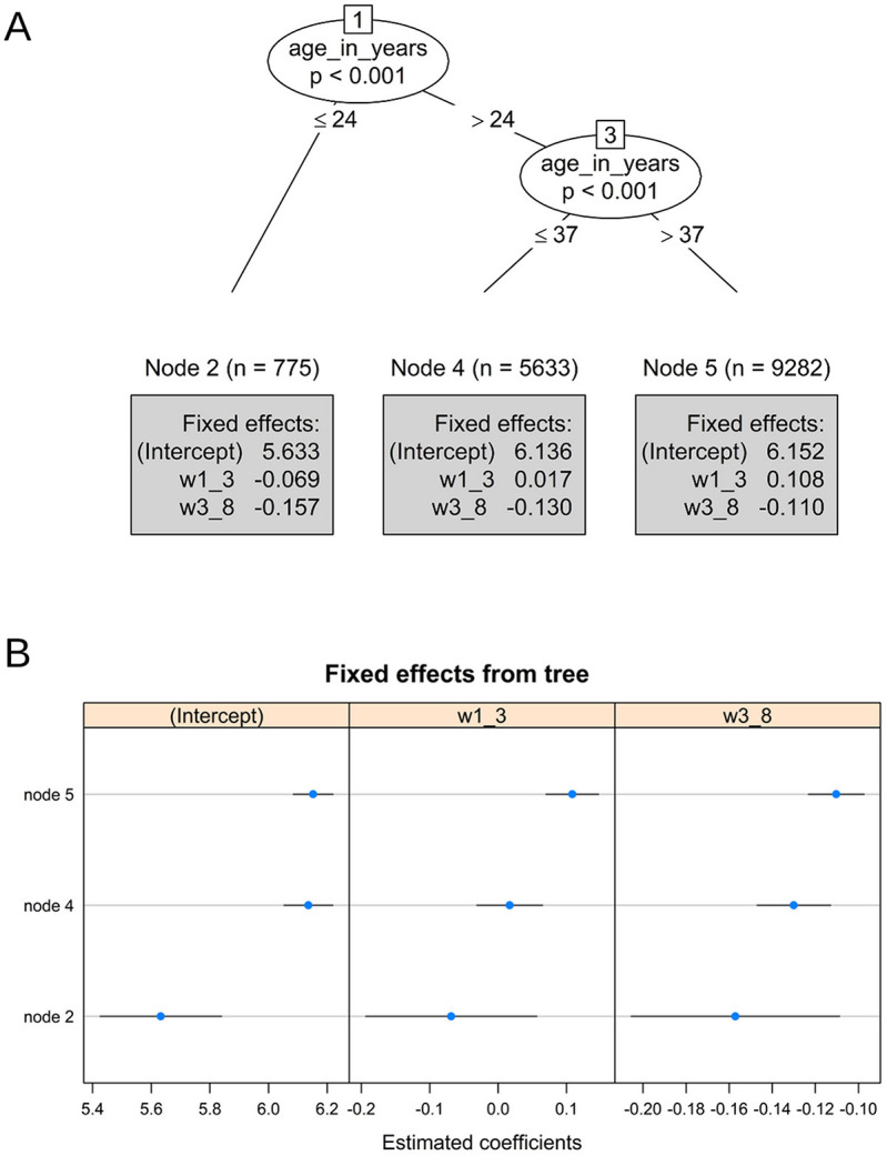 Personalizing digital pain management with adapted machine learning approach.