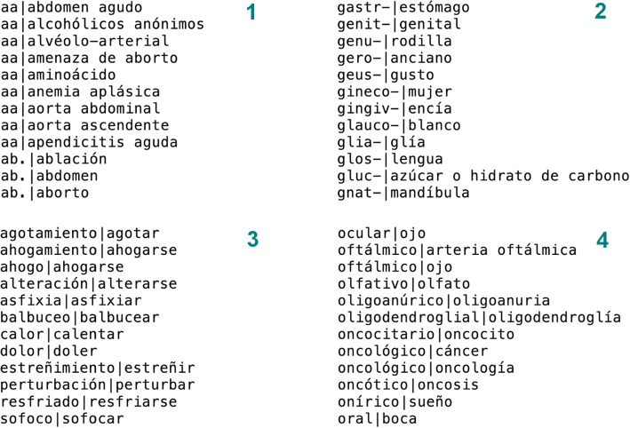 MedLexSp - a medical lexicon for Spanish medical natural language processing.