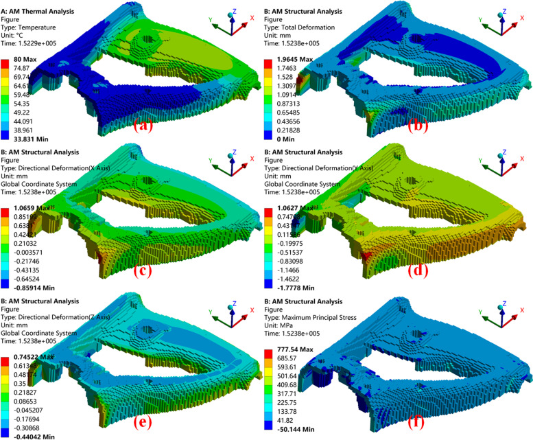 Robustness optimization for rapid prototyping of functional artifacts based on visualized computing digital twins.