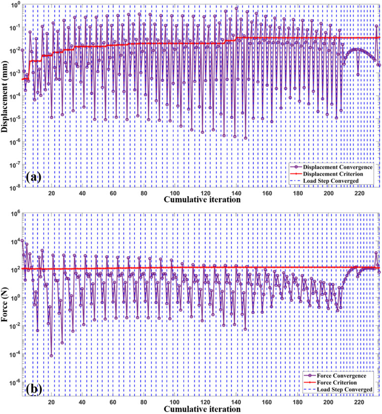 Robustness optimization for rapid prototyping of functional artifacts based on visualized computing digital twins.