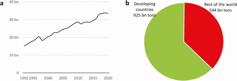 How and why animal welfare concerns evolve in developing countries.