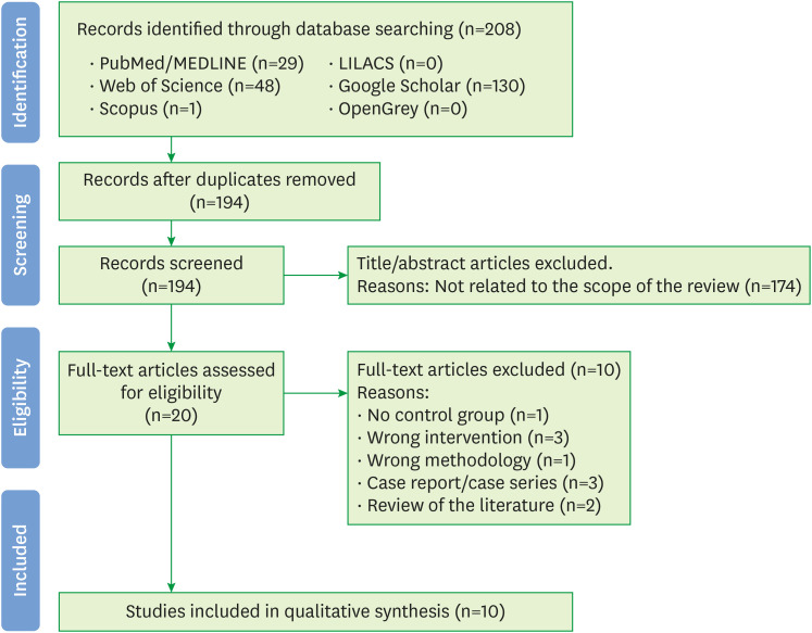 Do platelet concentrates accelerate orthodontic tooth movement?: a systematic review.