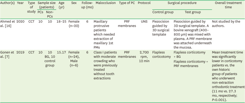 Do platelet concentrates accelerate orthodontic tooth movement?: a systematic review.