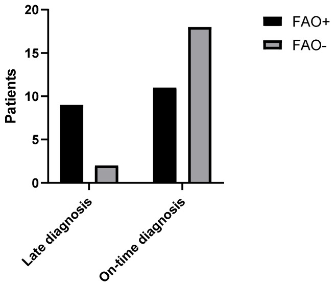 Asthma and Fixed Airways Obstruction: Real Life Aspects.