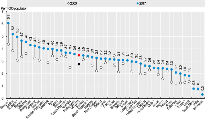 The physician shortage in Israel and a policy proposal for improvement.