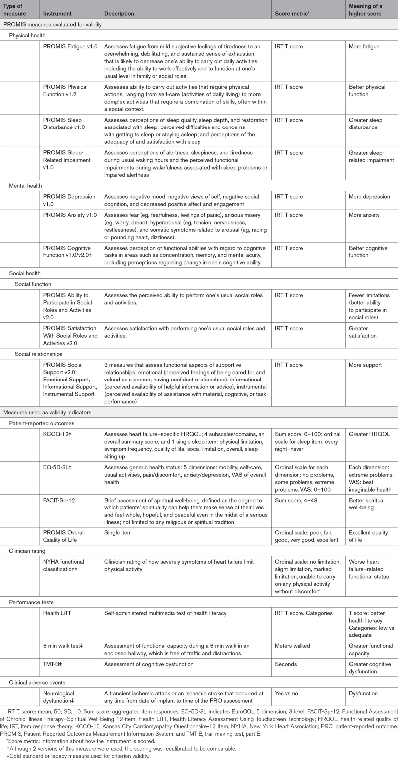 Validity of Patient-Reported Outcomes Measurement Information System Physical, Mental, and Social Health Measures After Left Ventricular Assist Device Implantation and Implications for Patient Care.