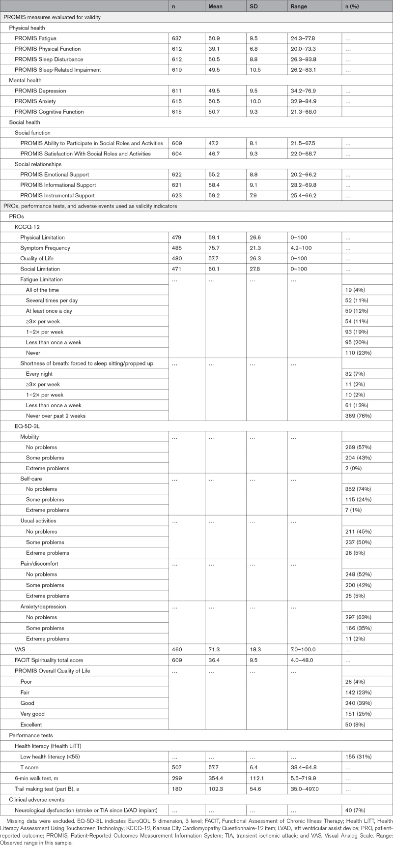 Validity of Patient-Reported Outcomes Measurement Information System Physical, Mental, and Social Health Measures After Left Ventricular Assist Device Implantation and Implications for Patient Care.