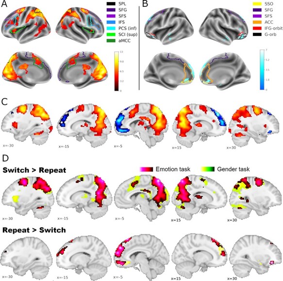 Neural correlates of affective task switching and asymmetric affective task switching costs.