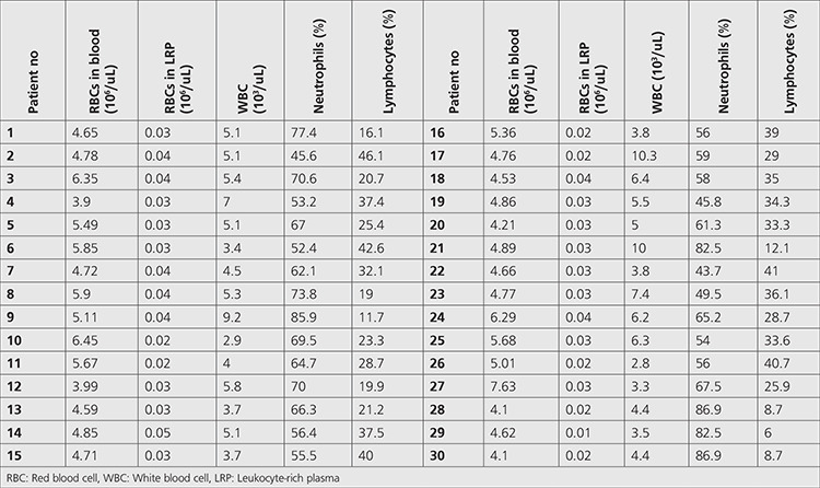 Leukocyte Labeling with Tc-99m-HMPAO: The Role of Leucocyte Numbers and Medication on the Labeling Efficacy and Image Quality.