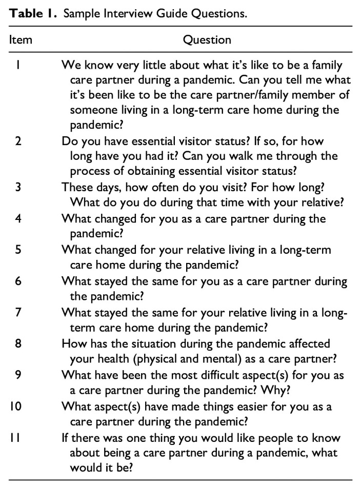 Disruptions in Relational Continuity: The Impact of Pandemic Public Health Measures on Families in Long-Term Care.