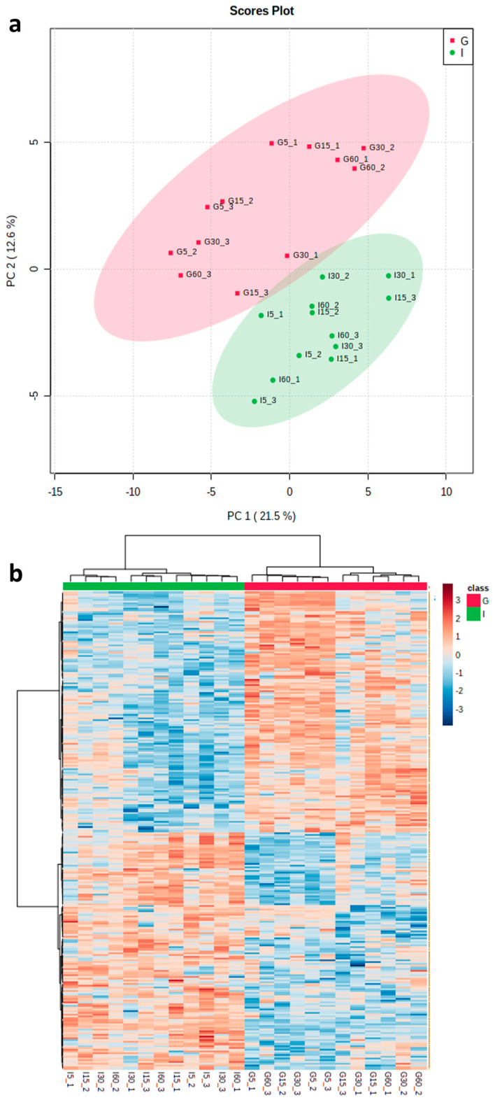 Enzymatic Investigation of <i>Spongospora subterranea</i> Zoospore Attachment to Roots of Potato Cultivars Resistant or Susceptible to Powdery Scab Disease.