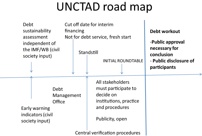 Informal creditors and sovereign debt restructuring.