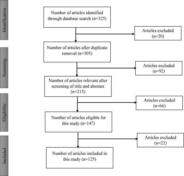 <i>Fusarium verticillioides</i> of maize plant: Potentials of propitious phytomicrobiome as biocontrol agents.