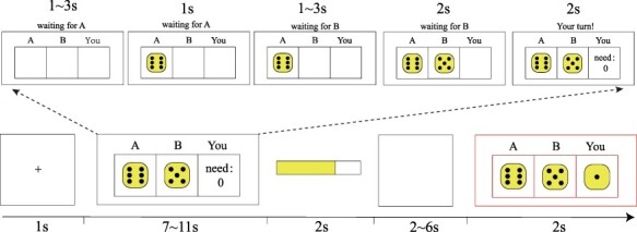 'The Last Shot'-the shared and distinct brain regions involved in processing unexpectedness of success and failure in the context of social cooperation.