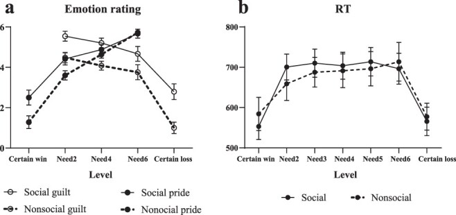 'The Last Shot'-the shared and distinct brain regions involved in processing unexpectedness of success and failure in the context of social cooperation.