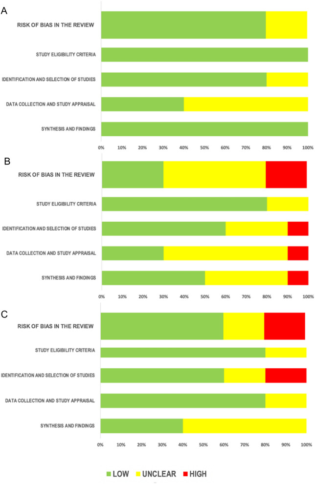 Lithium use in childhood and adolescence, peripartum, and old age: an umbrella review.