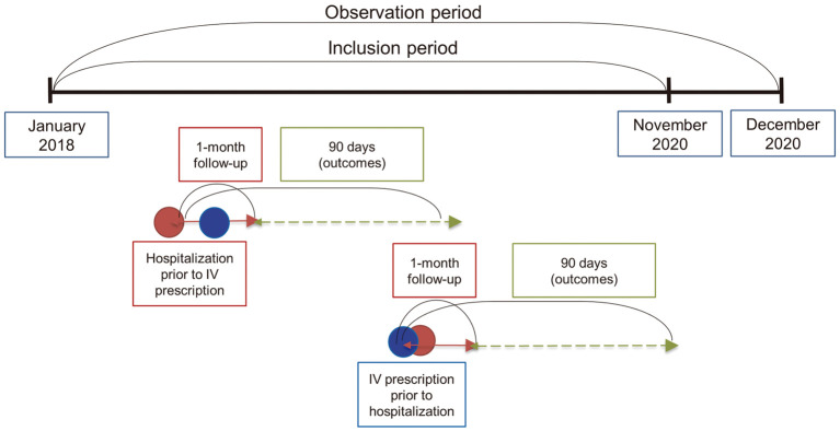 Real-World Intravenous Diuretic Use to Treat Congestion in Patients With Heart Failure　- An Observational Study Using a Research Database.