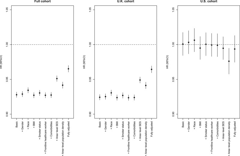 Associations between greenness and predicted COVID-19-like illness incidence in the United States and the United Kingdom.