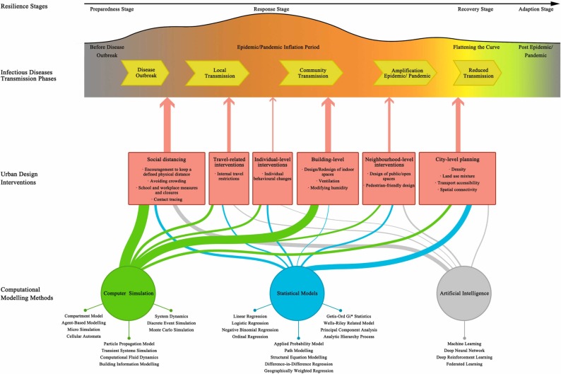 Computational decision-support tools for urban design to improve resilience against COVID-19 and other infectious diseases: A systematic review