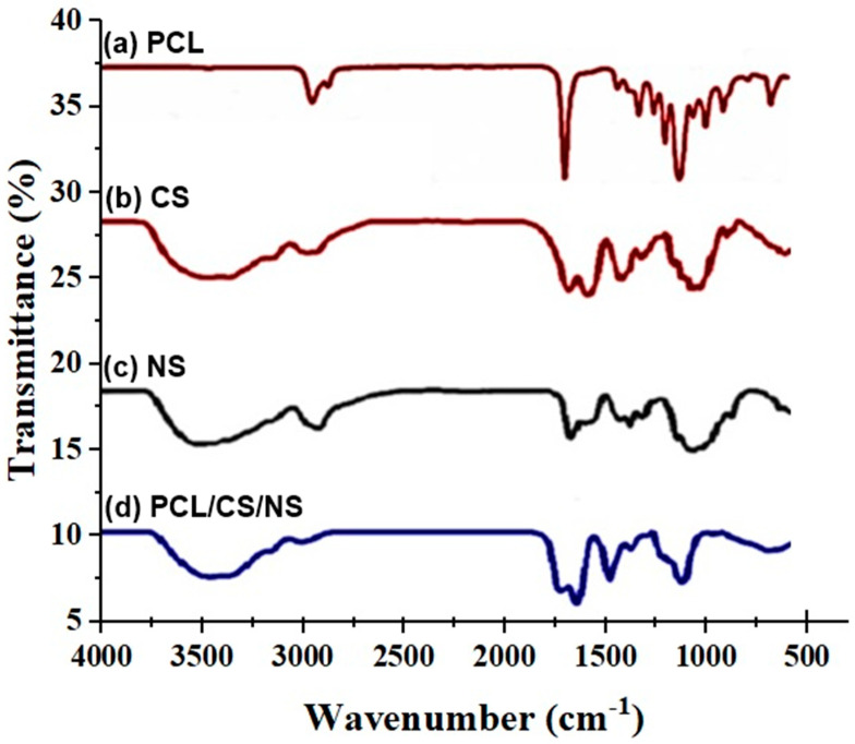 Fabrication of a Polycaprolactone/Chitosan Nanofibrous Scaffold Loaded with <i>Nigella sativa</i> Extract for Biomedical Applications.