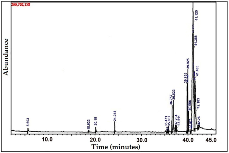 Fabrication of a Polycaprolactone/Chitosan Nanofibrous Scaffold Loaded with <i>Nigella sativa</i> Extract for Biomedical Applications.