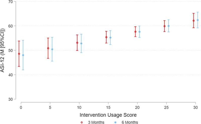 Associations between app usage and behaviour change in a m-health intervention to improve physical activity and sleep health in adults: secondary analyses from two randomised controlled trials.